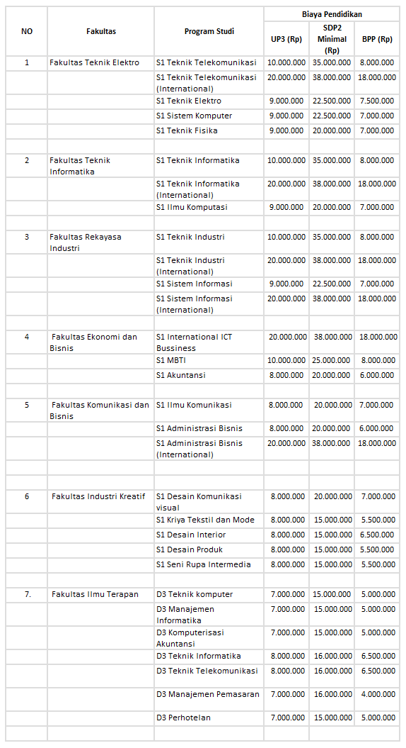 Biaya Kuliah Telkom University